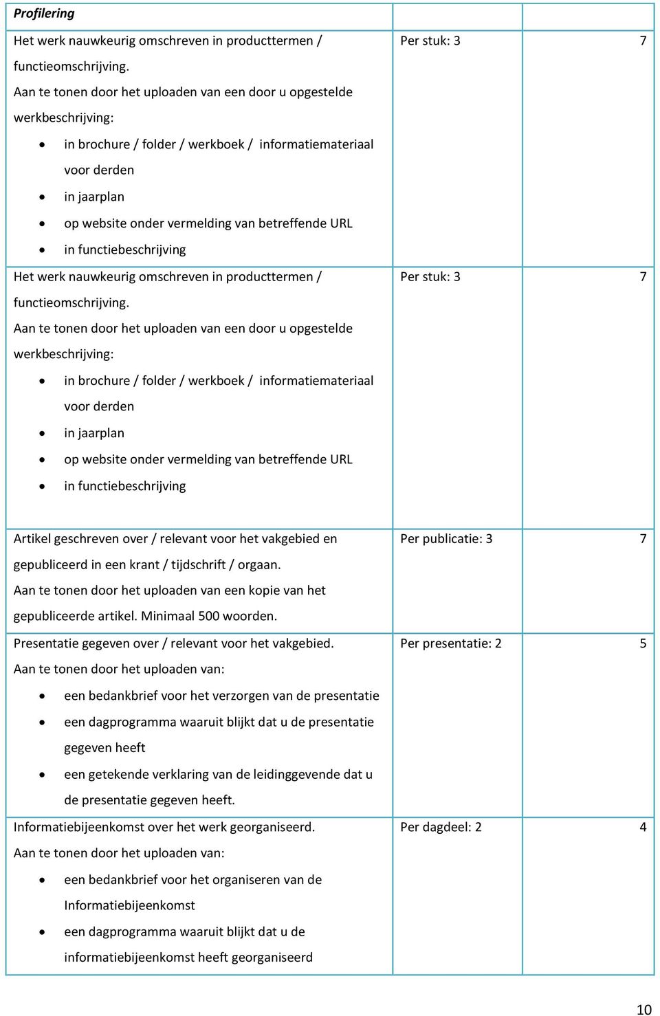 URL in functiebeschrijving Het werk nauwkeurig omschreven in producttermen / functieomschrijving.