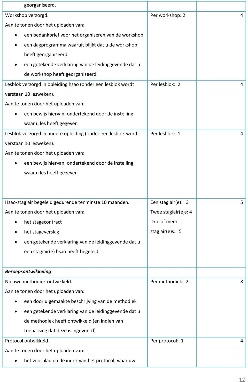 georganiseerd. Lesblok verzorgd in opleiding hsao (onder een lesblok wordt verstaan 10 lesweken).