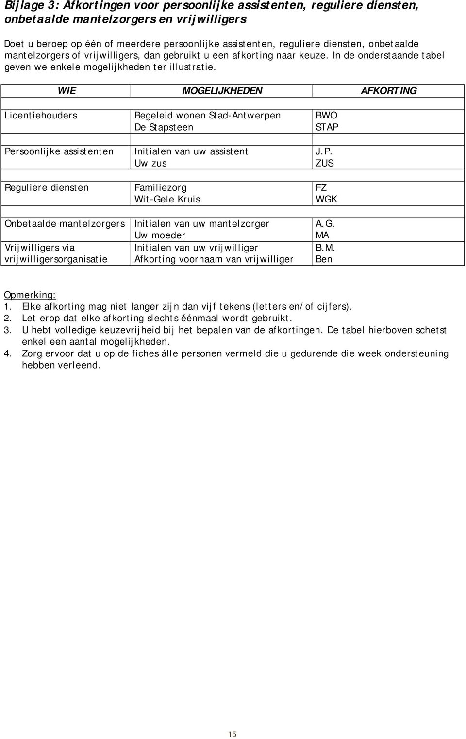 WIE MOGELIJKHEDEN AFKORTING Licentiehouders Persoonlijke assistenten Reguliere diensten Begeleid wonen Stad-Antwerpen De Stapsteen Initialen van uw assistent Uw zus Familiezorg Wit-Gele Kruis BWO