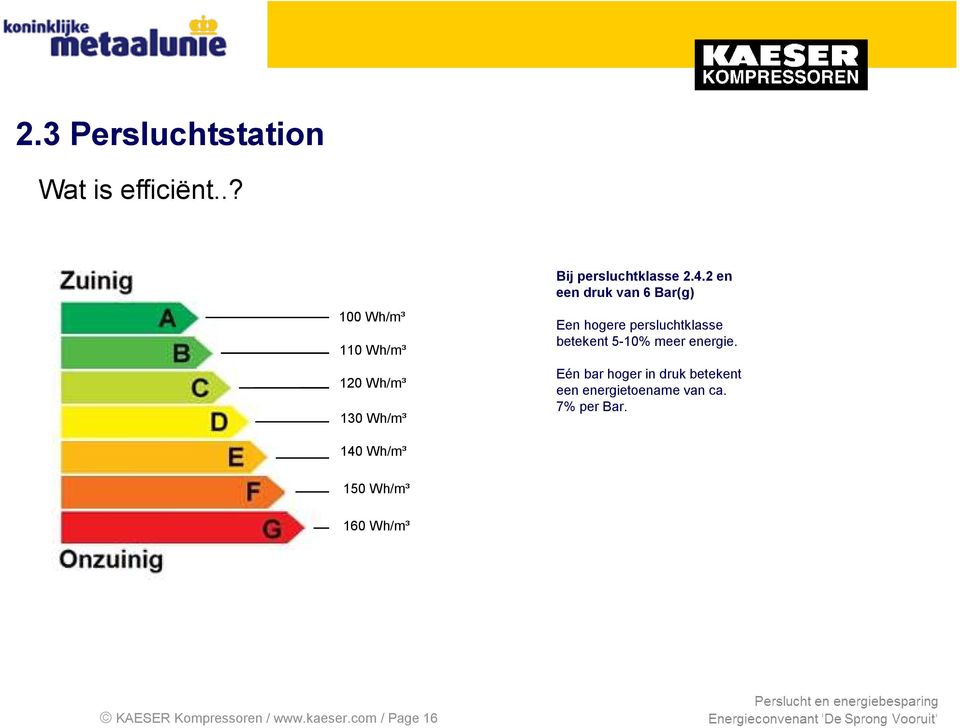 2 en een druk van 6 Bar(g) Een hogere persluchtklasse betekent 5-10% meer energie.