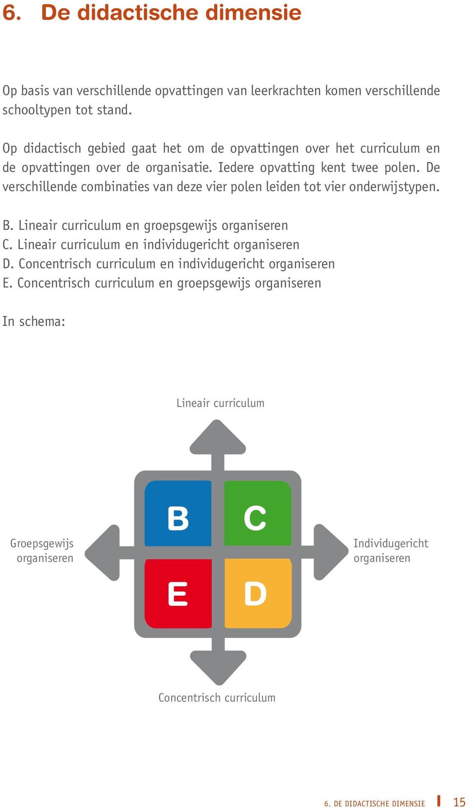 De verschillende combinaties van deze vier polen leiden tot vier onderwijstypen. B. Lineair curriculum en groepsgewijs organiseren C.