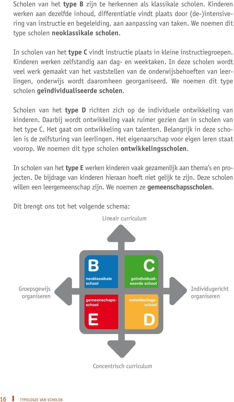 In scholen van het type C vindt instructie plaats in kleine instructie groepen. Kinderen werken zelfstandig aan dag- en weektaken.