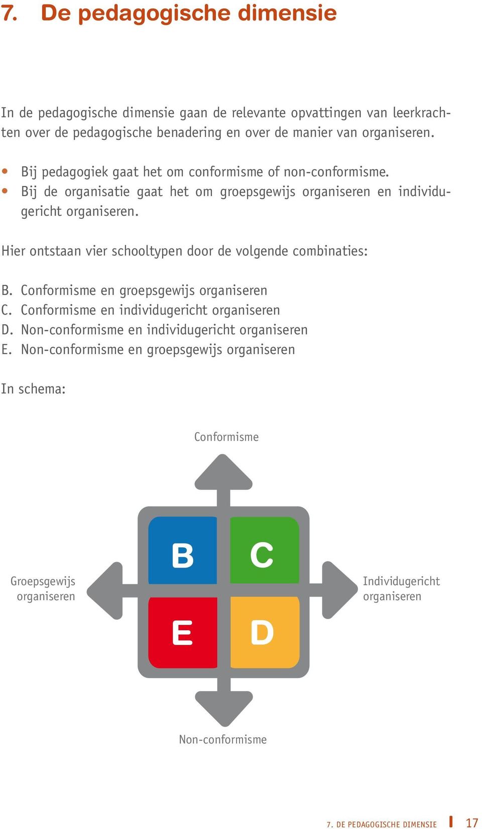 Hier ontstaan vier schooltypen door de volgende combinaties: B. Conformisme en groepsgewijs organiseren C. Conformisme en individugericht organiseren D.