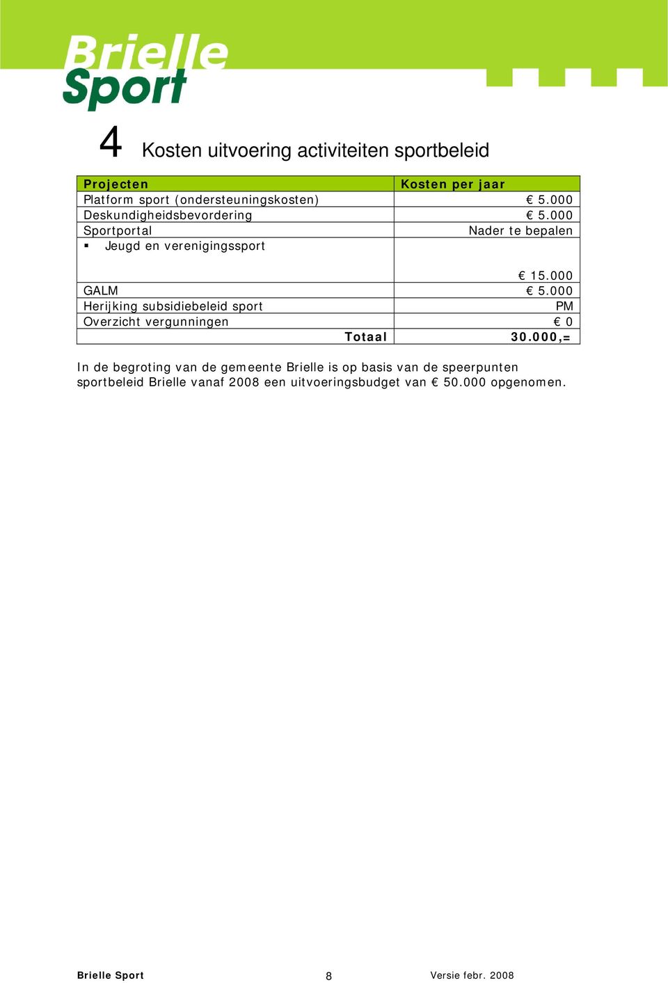 000 Herijking subsidiebeleid sport PM Overzicht vergunningen 0 Totaal 30.