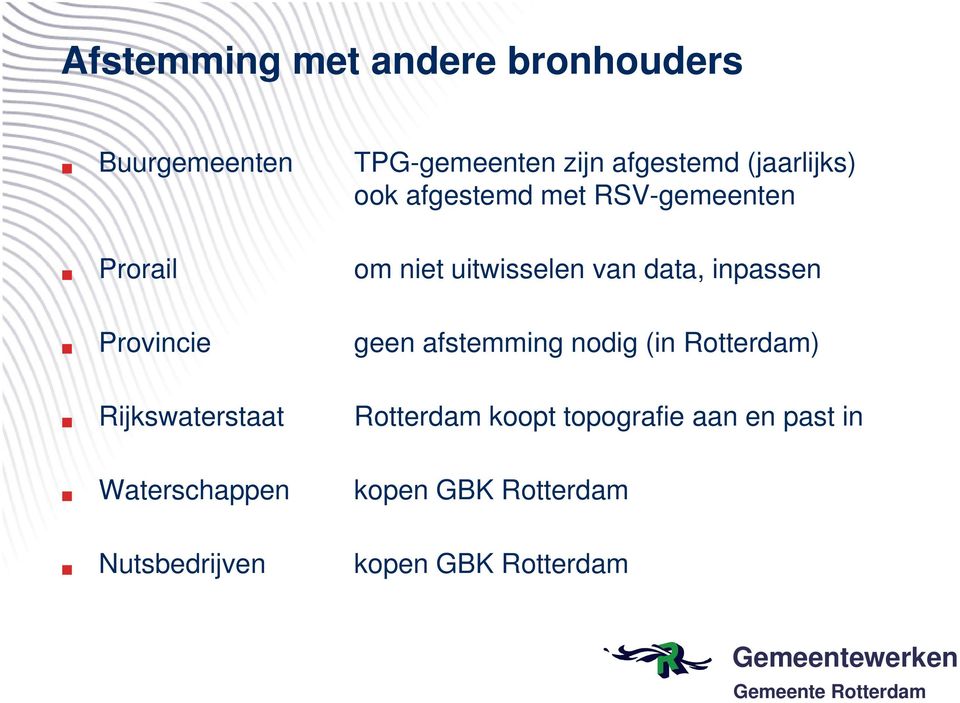 inpassen Provincie geen afstemming nodig (in Rotterdam) Rijkswaterstaat Rotterdam