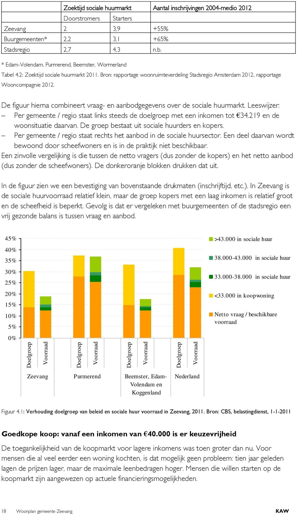 De figuur hierna combineert vraag- en aanbodgegevens over de sociale huurmarkt. Leeswijzer: Per gemeente / regio staat links steeds de doelgroep met een inkomen tot 34.219 en de woonsituatie daarvan.