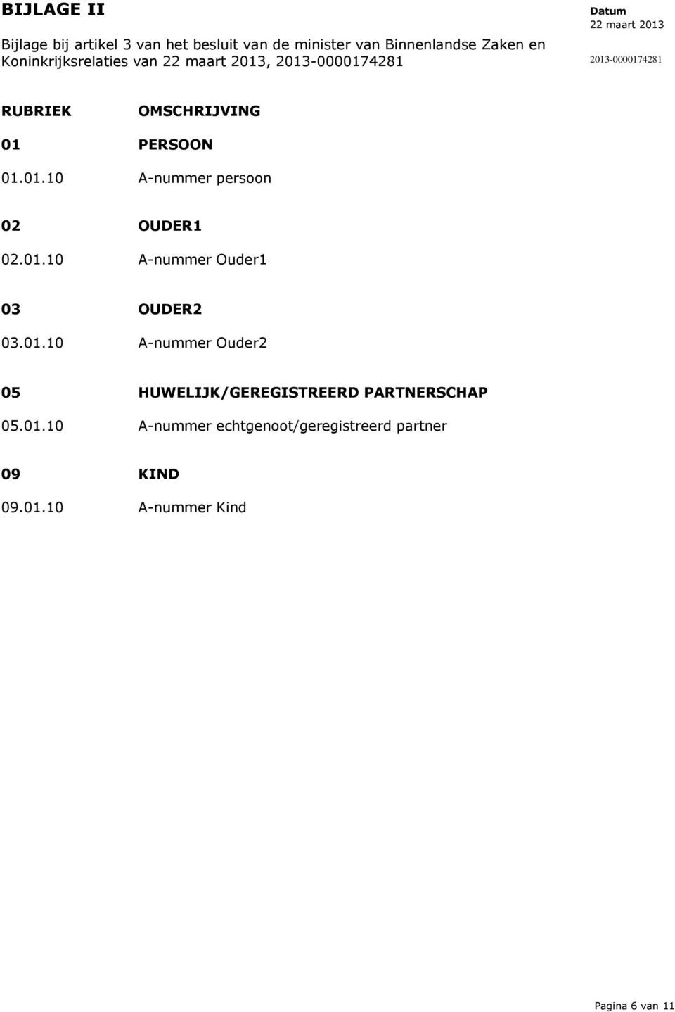 01.10 A-nummer Ouder1 03 OUDER2 03.01.10 A-nummer Ouder2 05 HUWELIJK/GEREGISTREERD PARTNERSCHAP 05.