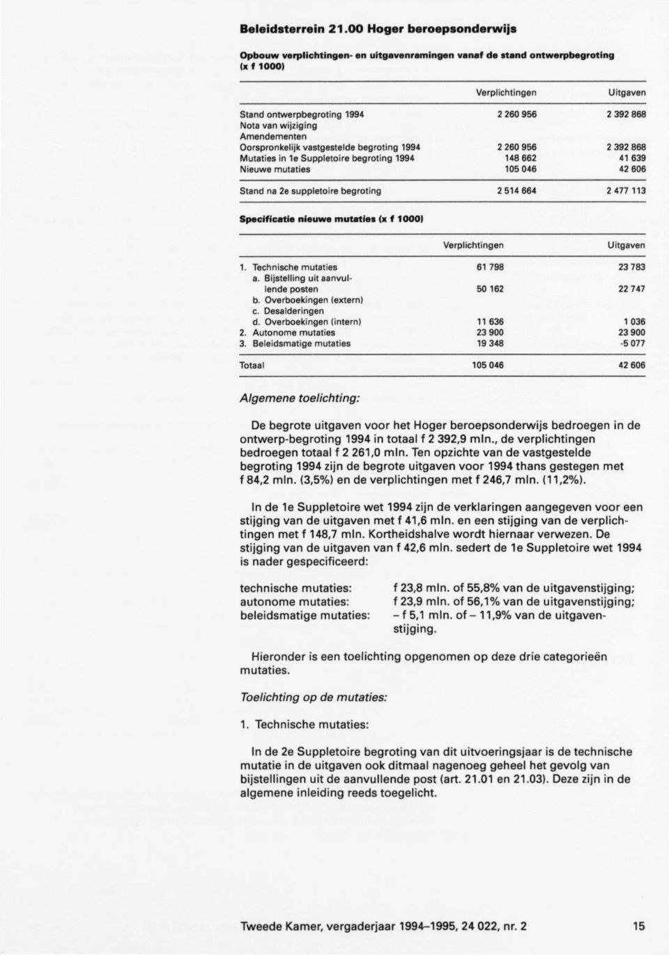 956 2 392 868 Mutaties in 1e Suppletoire begroting 1994 148 662 41 639 Nieuwe mutaties 105 046 42 606 Stand na 2e suppletoire begroting 2514 664 2 477 113 Specificatie nieuwe mutaties 1.