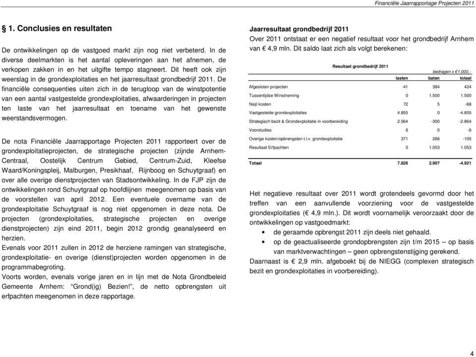 Dit heeft ook zijn weerslag in de grondexploitaties en het jaarresultaat grondbedrijf 2011.