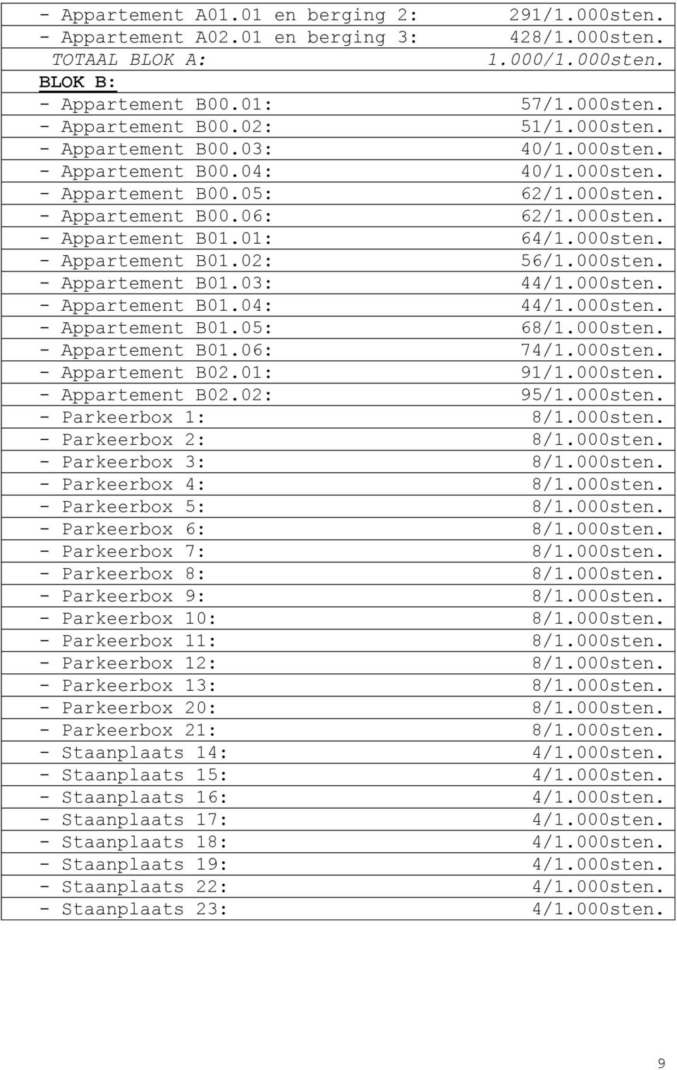 000sten. - Appartement B01.03: 44/1.000sten. - Appartement B01.04: 44/1.000sten. - Appartement B01.05: 68/1.000sten. - Appartement B01.06: 74/1.000sten. - Appartement B02.01: 91/1.000sten. - Appartement B02.02: 95/1.