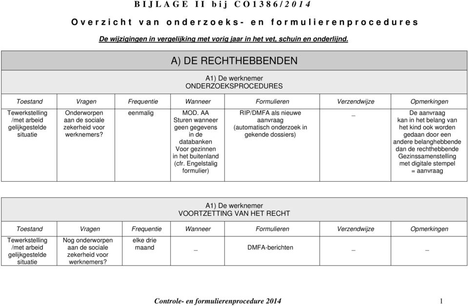 de sociale zekerheid voor werknemers? eenmalig MOD. AA Sturen wanneer geen gegevens in de databanken Voor gezinnen in het buitenland (cfr.