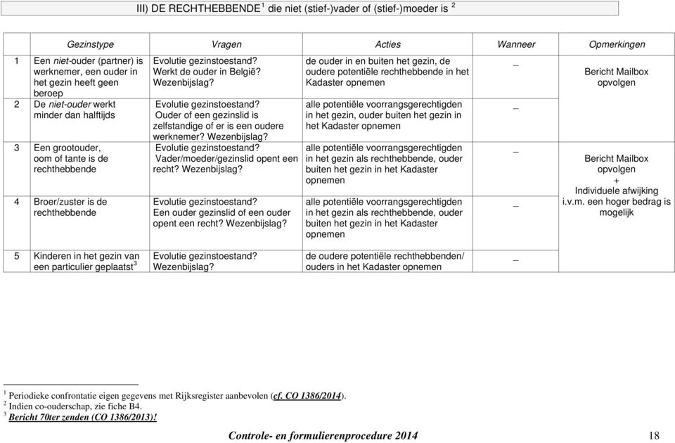 Ouder of een gezinslid is zelfstandige of er is een oudere werknemer? Vader/moeder/gezinslid opent een recht? Een ouder gezinslid of een ouder opent een recht?