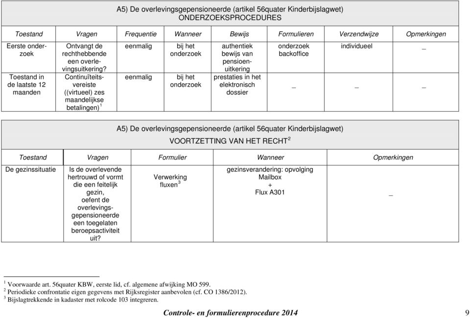 Continuïteitsvereiste ((virtueel) zes maandelijkse betalingen) 1 eenmalig eenmalig bij het onderzoek bij het onderzoek authentiek bewijs van pensioenuitkering prestaties in het elektronisch dossier