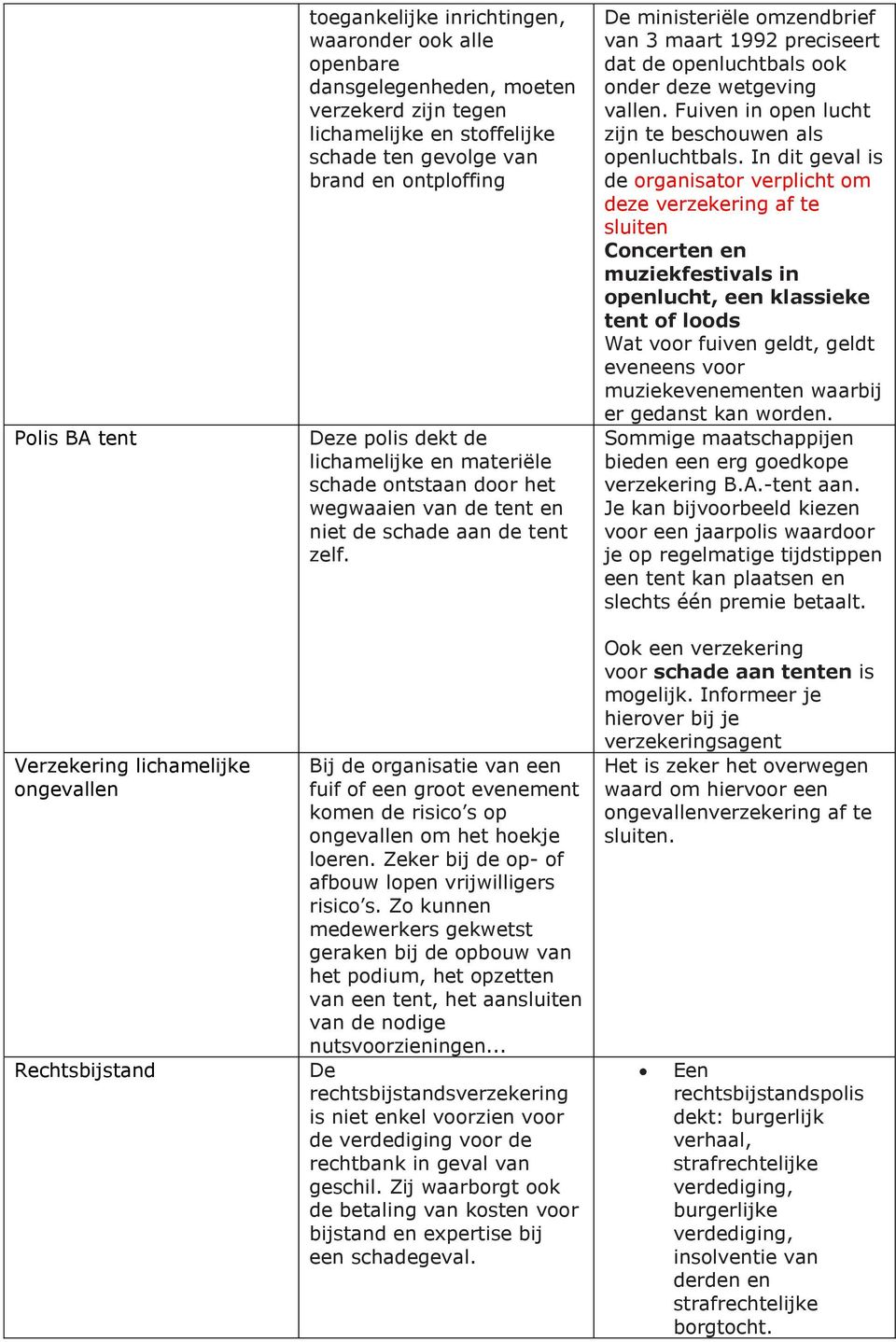 Bij de organisatie van een fuif of een groot evenement komen de risico s op ongevallen om het hoekje loeren. Zeker bij de op- of afbouw lopen vrijwilligers risico s.