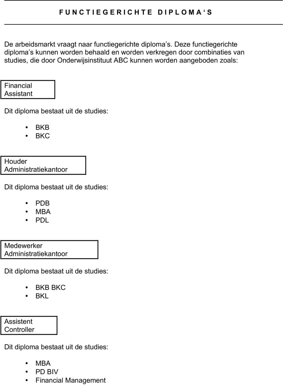 worden aangeboden zoals: Financial Assistant Dit diploma bestaat uit de studies: BKB BKC Houder Administratiekantoor Dit diploma bestaat uit de