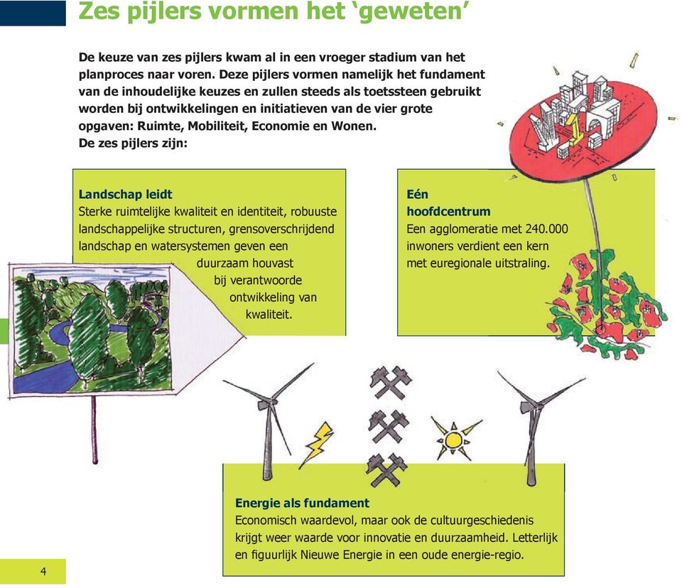 Economie en Wonen.