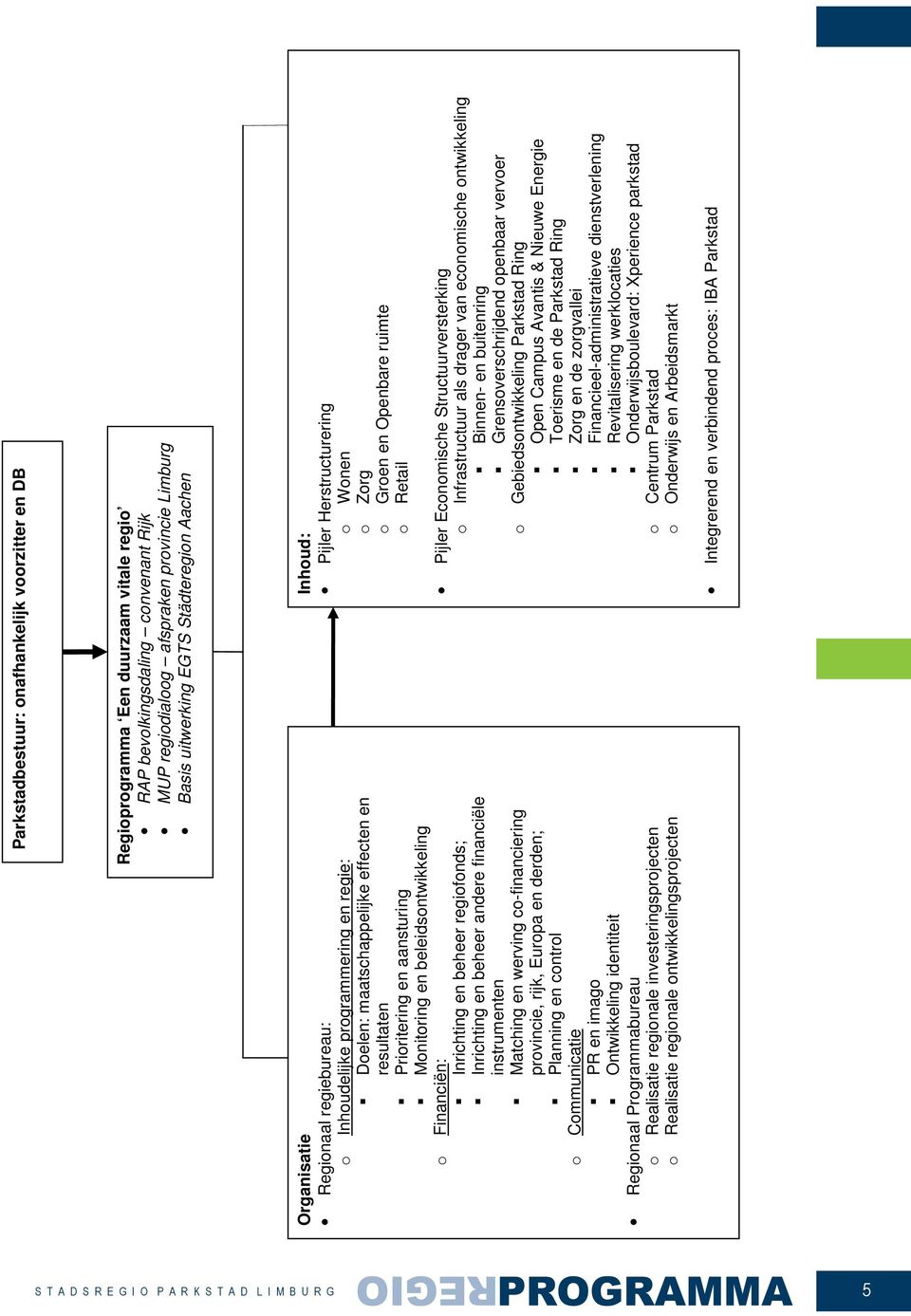 beleidsontwikkeling o Financiën: Inrichting en beheer regiofonds; Inrichting en beheer andere financiële instrumenten Matching en werving co-financiering provincie, rijk, Europa en derden; Planning