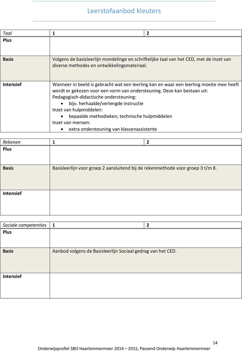 Deze kan bestaan uit: Pedagogisch-didactische ondersteuning: bijv.