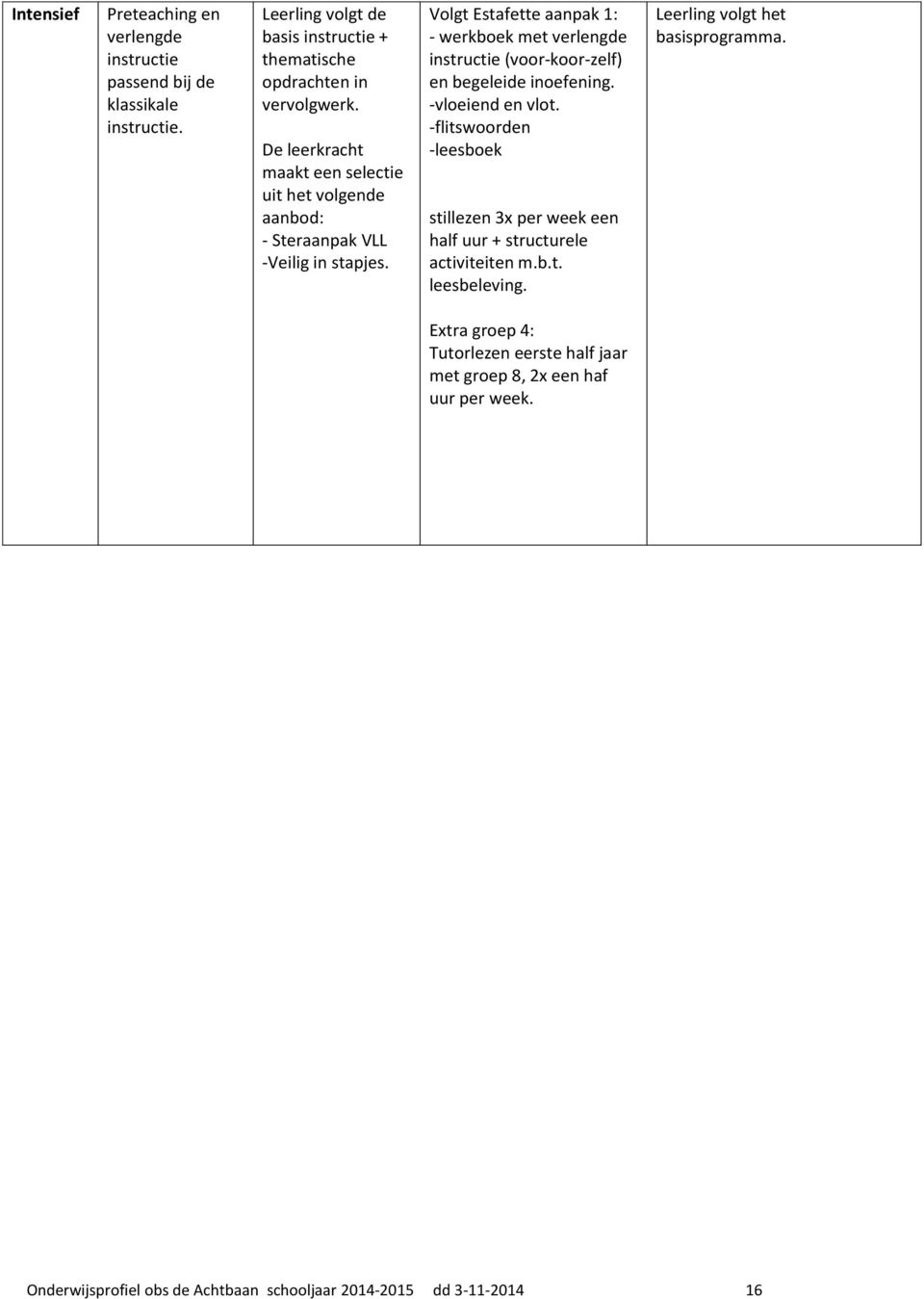 Volgt Estafette aanpak 1: - werkboek met verlengde instructie (voor-koor-zelf) en begeleide inoefening. -vloeiend en vlot.