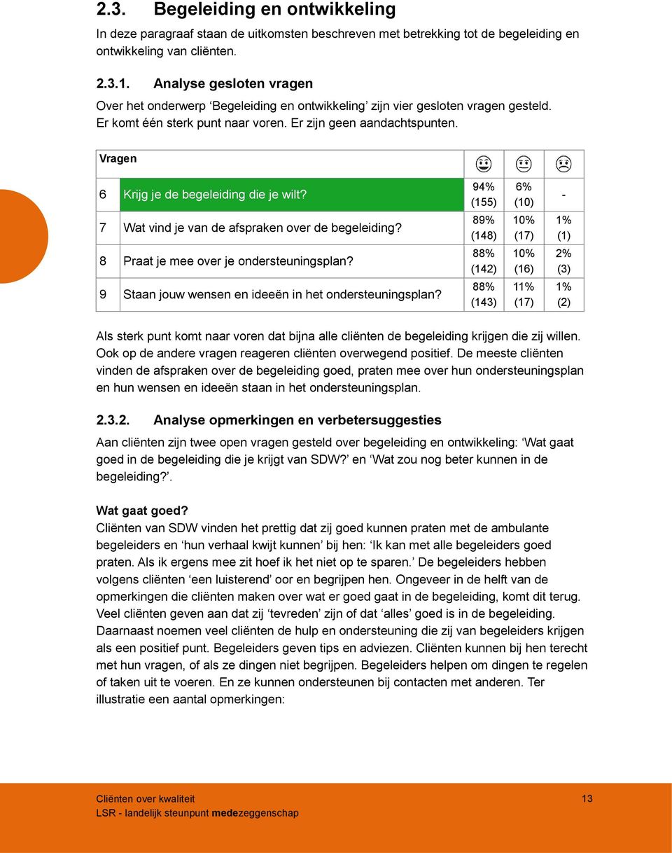 Vragen 6 Krijg je de begeleiding die je wilt? 7 Wat vind je van de afspraken over de begeleiding? 8 Praat je mee over je ondersteuningsplan? 9 Staan jouw wensen en ideeën in het ondersteuningsplan?