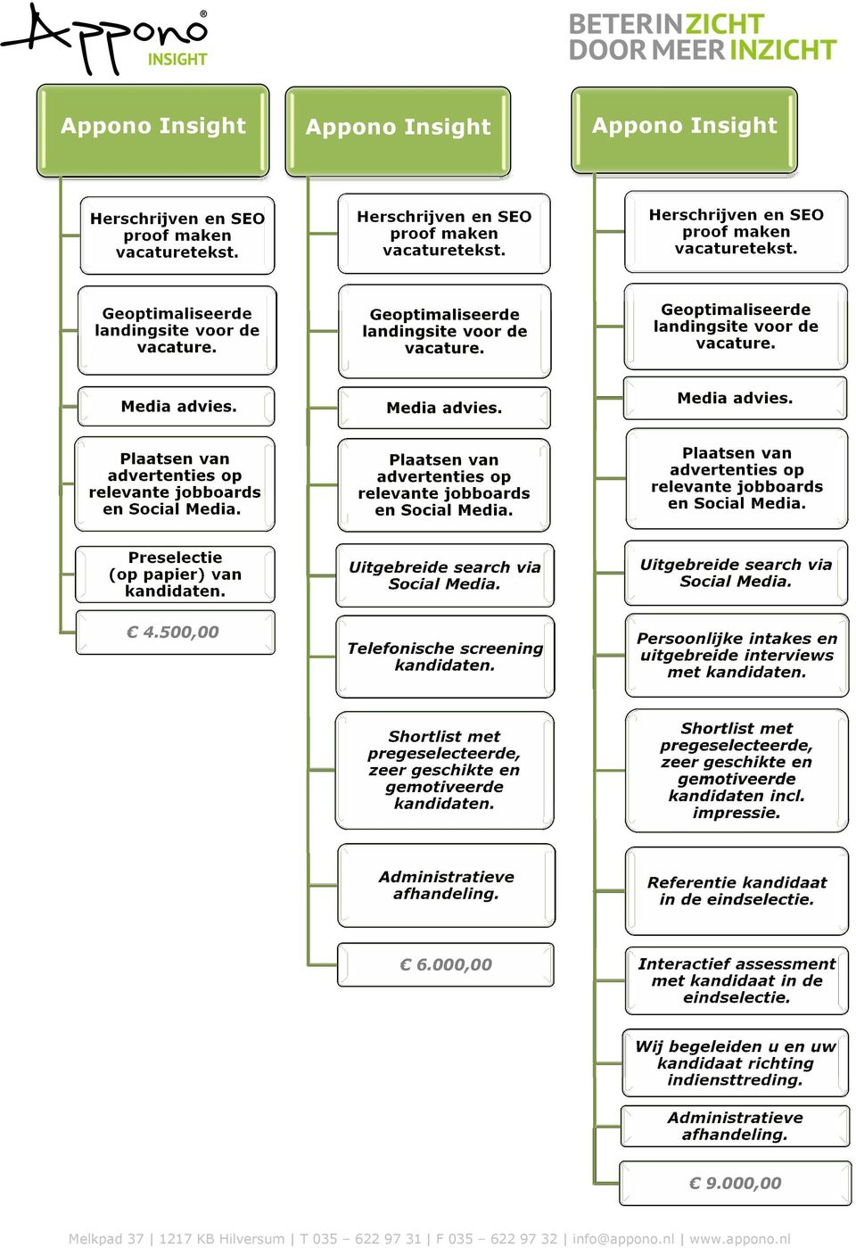 Referentie kandidaat in de eindselectie. 6.