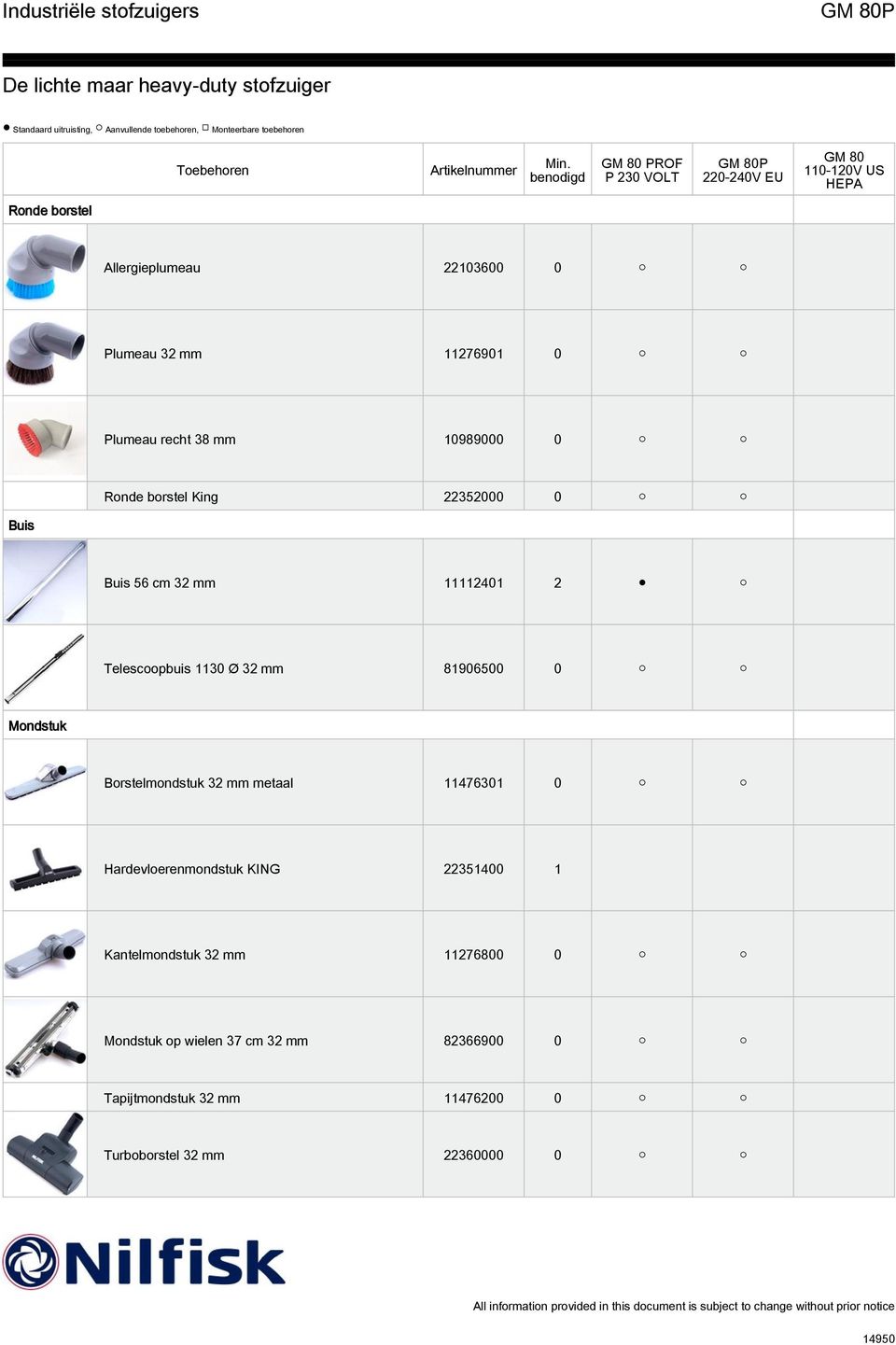 mm 11112401 2 Telescoopbuis 1130 Ø 32 mm 81906500 0 Mondstuk Borstelmondstuk 32 mm metaal 11476301 0 Hardevloerenmondstuk KING