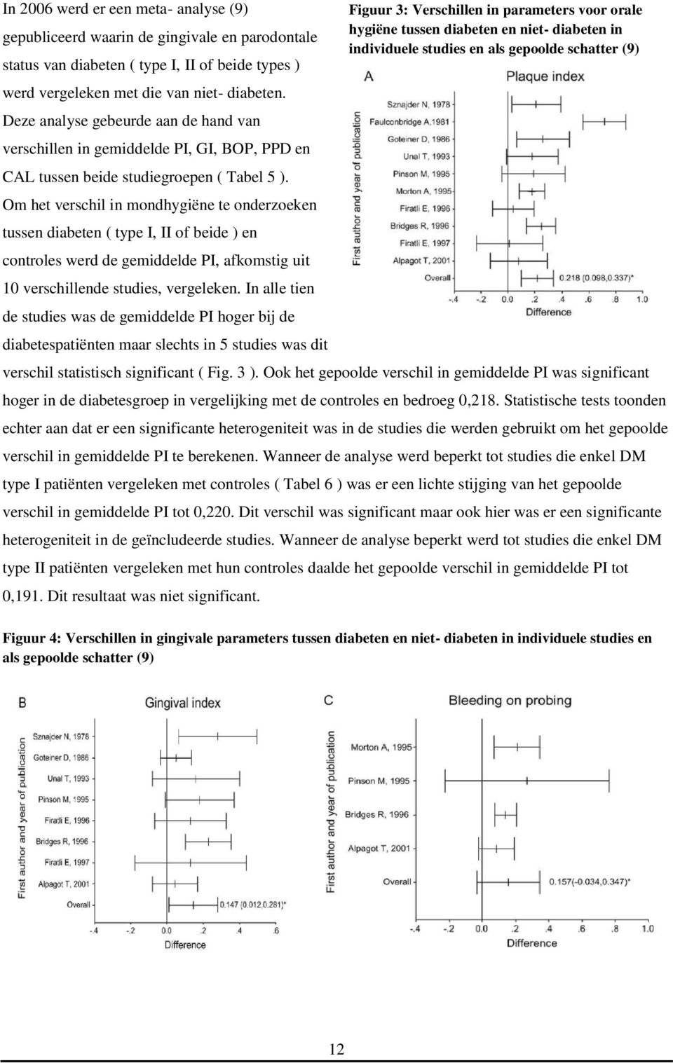 Om het verschil in mondhygiëne te onderzoeken tussen diabeten ( type I, II of beide ) en controles werd de gemiddelde PI, afkomstig uit 10 verschillende studies, vergeleken.