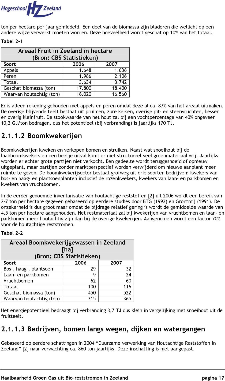 400 Waarvan houtachtig (ton) 16.020 16.560 Er is alleen rekening gehouden met appels en peren omdat deze al ca. 87% van het areaal uitmaken.