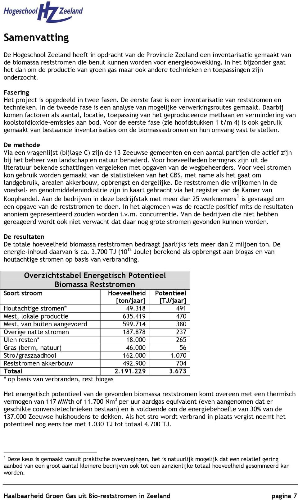 De eerste fase is een inventarisatie van reststromen en technieken. In de tweede fase is een analyse van mogelijke verwerkingsroutes gemaakt.