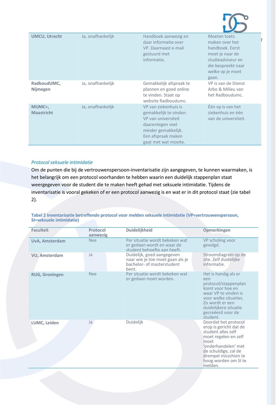 VP van ziekenhuis is gemakkelijk te vinden. VP van universiteit daarentegen veel minder gemakkelijk. Een afspraak maken gaat met wat moeite. Moeten toets maken over het handboek.