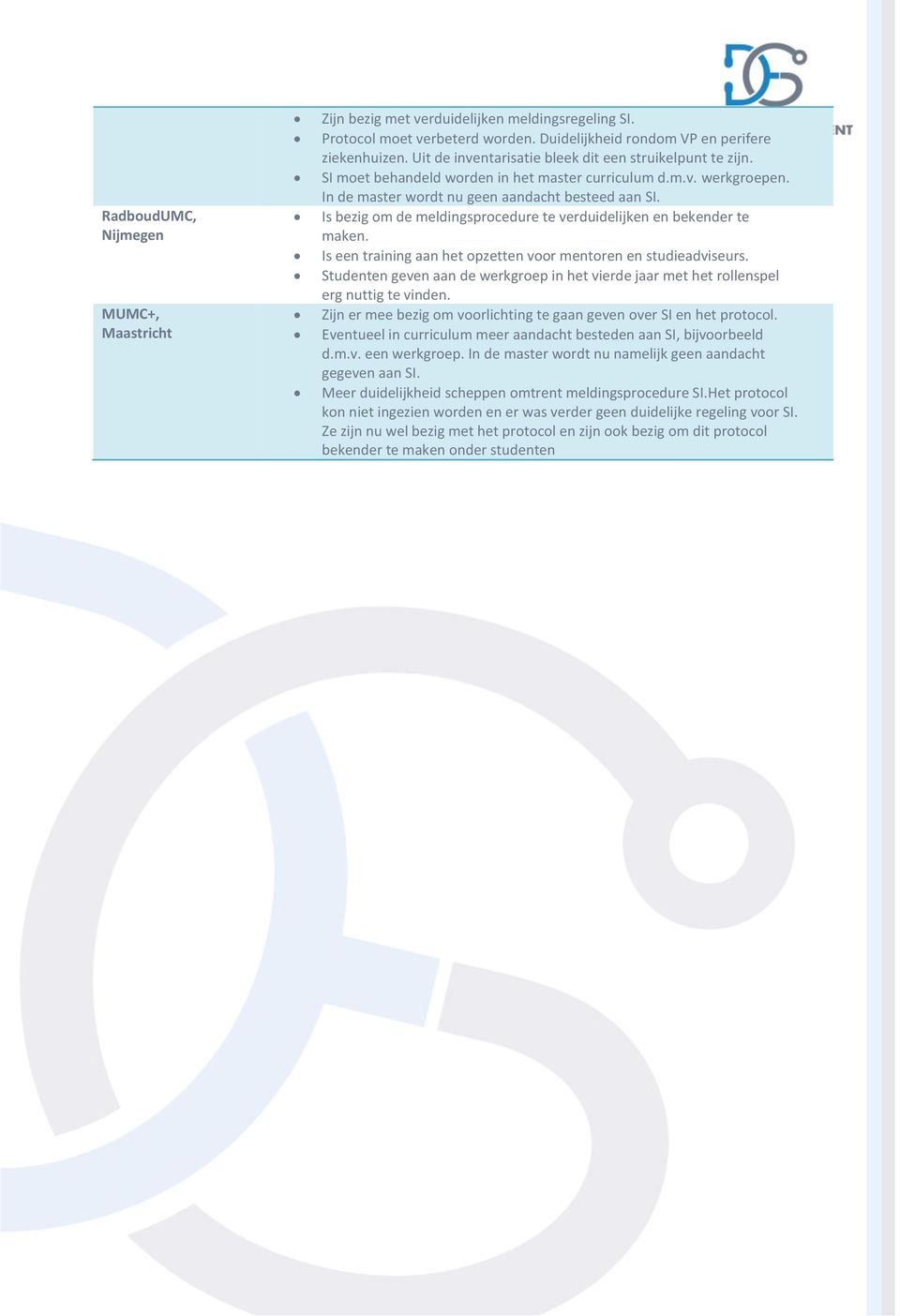 Is bezig om de meldingsprocedure te verduidelijken en bekender te maken. Is een training aan het opzetten voor mentoren en studieadviseurs.