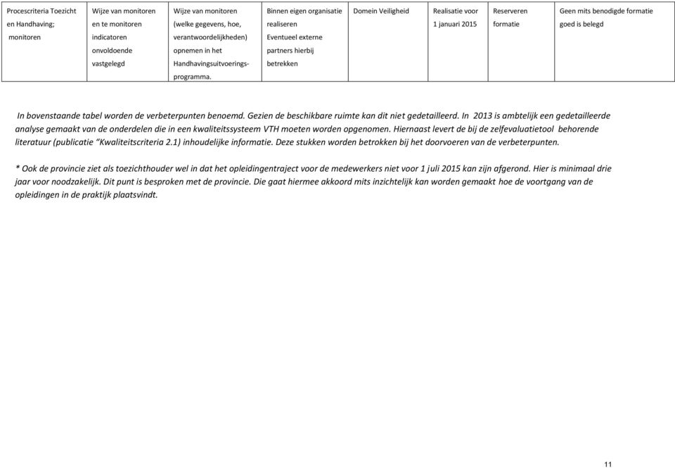 Gezien de beschikbare ruimte kan dit niet gedetailleerd. In 2013 is ambtelijk een gedetailleerde analyse gemaakt van de onderdelen die in een kwaliteitssysteem VTH moeten worden opgenomen.