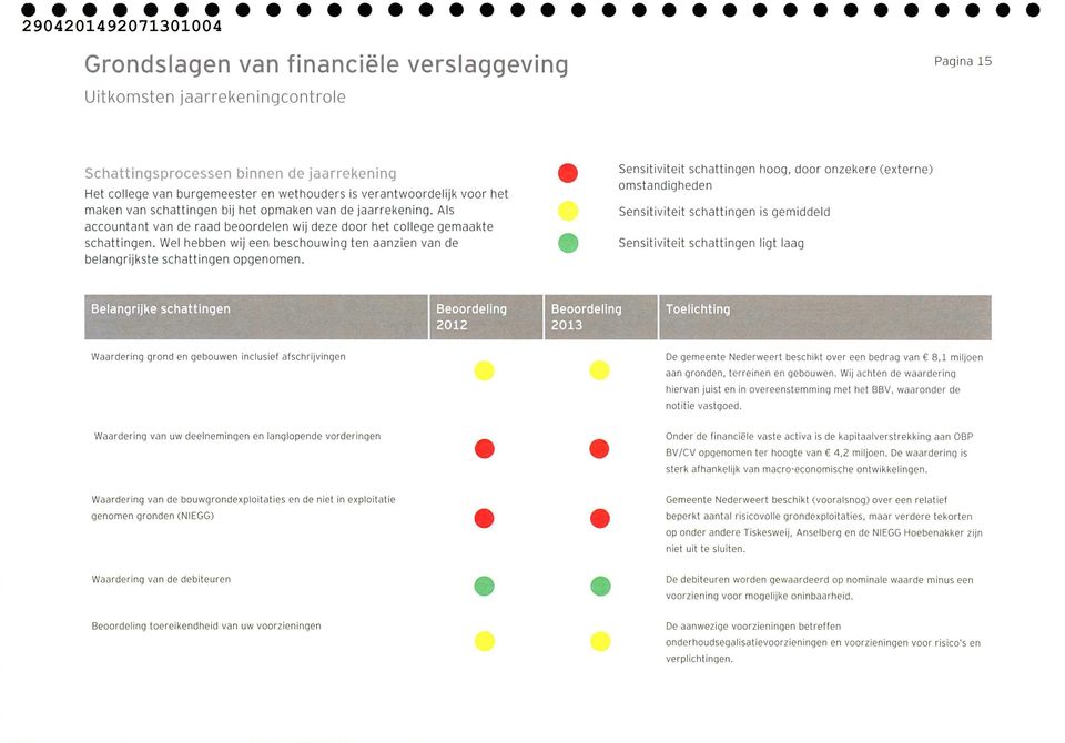 Wel hebben wij een beschouwing ten aanzien van de belangrijkste schattingen opgenomen.