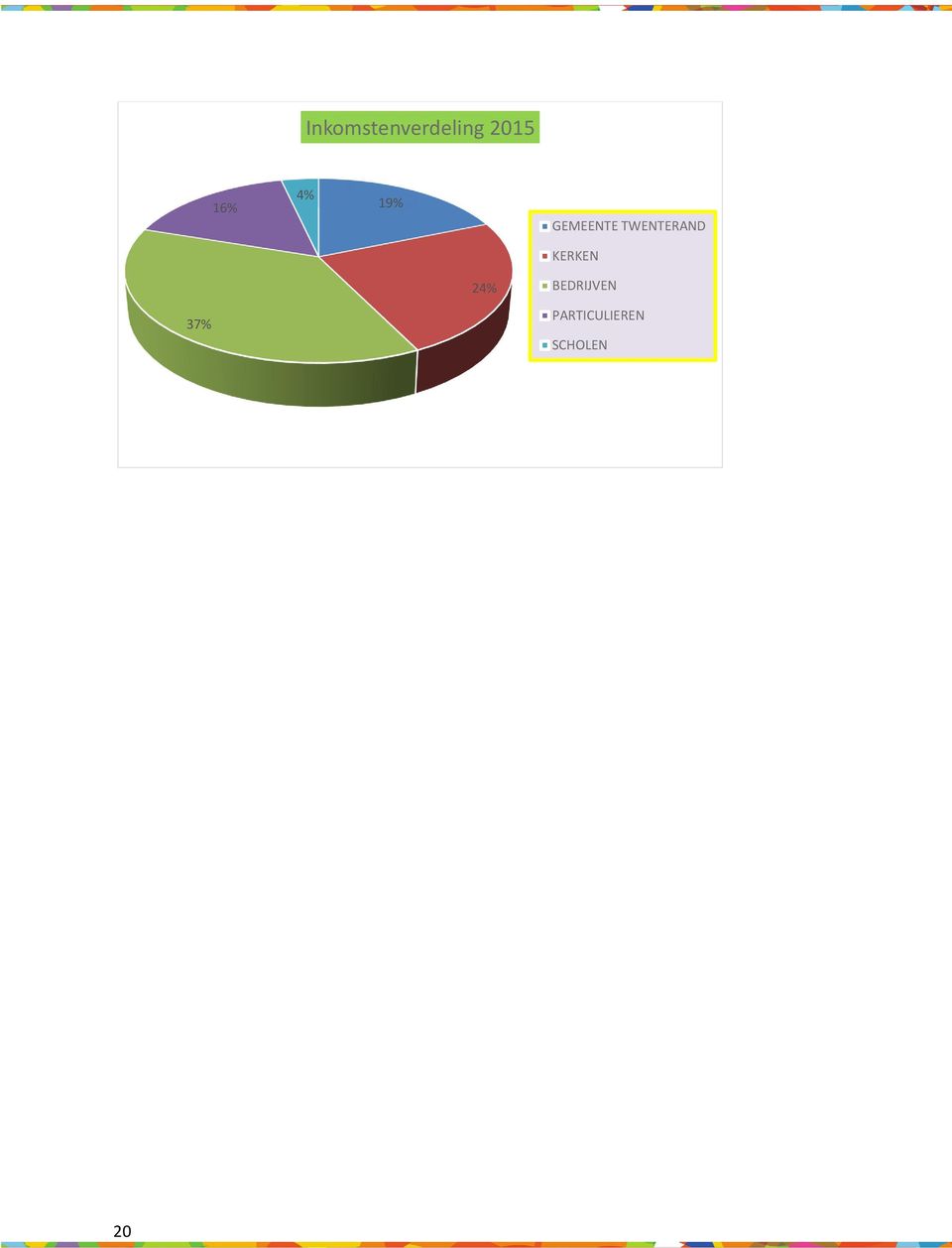 TWENTERAND KERKEN 24%