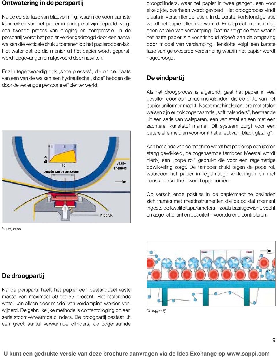 Het water dat op die manier uit het papier wordt geperst, wordt opgevangen en afgevoerd door natvilten.