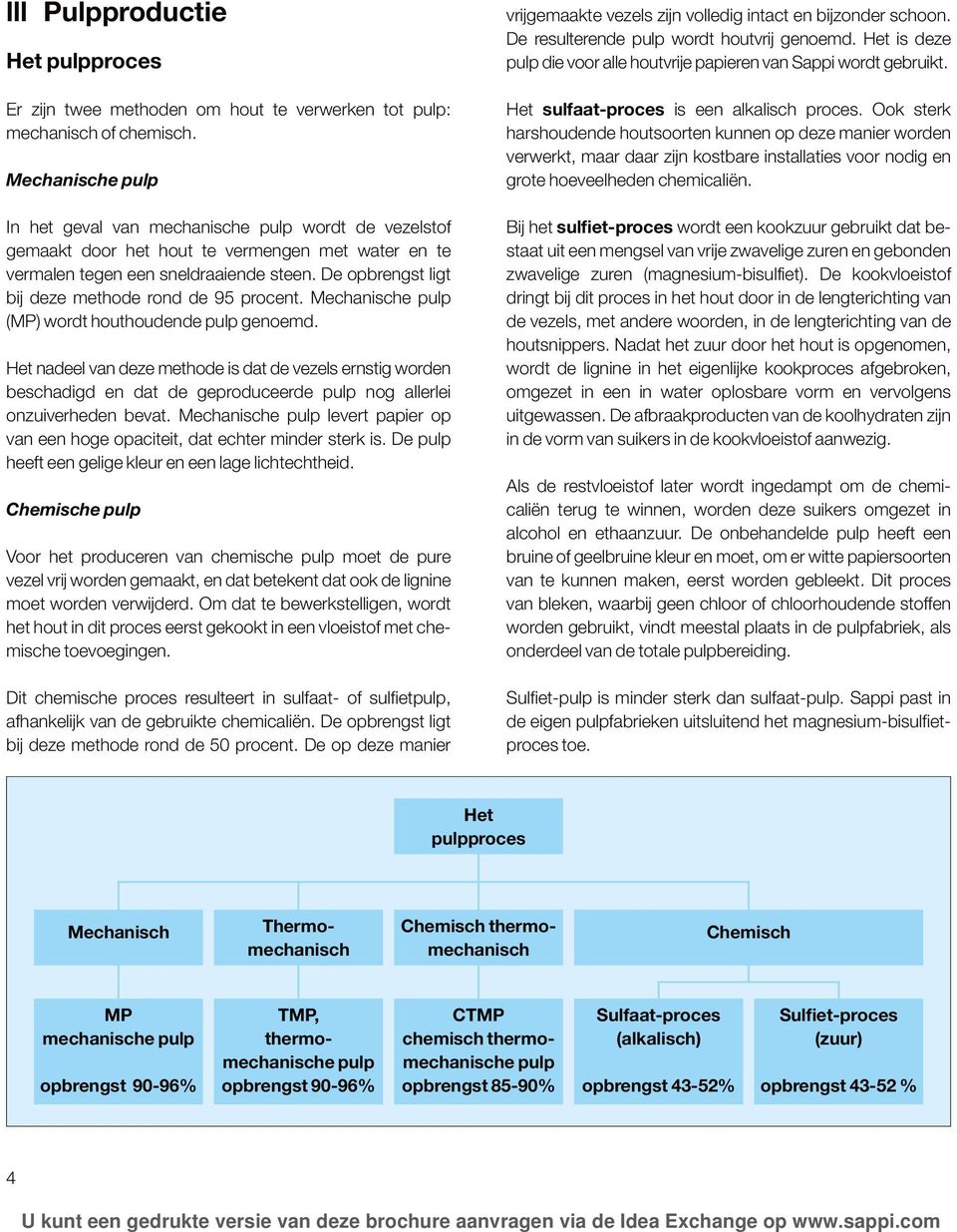 De opbrengst ligt bij deze methode rond de 95 procent. Mechanische pulp (MP) wordt houthoudende pulp genoemd.