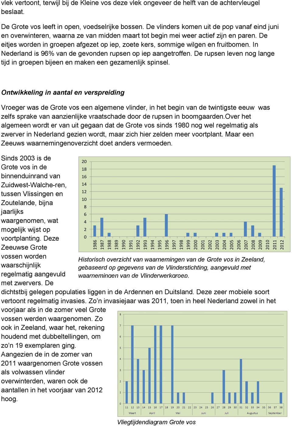 De eitjes worden in groepen afgezet op iep, zoete kers, sommige wilgen en fruitbomen. In Nederland is 96% van de gevonden rupsen op iep aangetroffen.