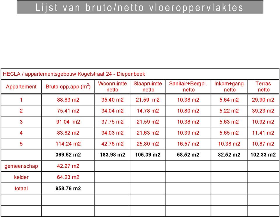 04 m2 37.75 m2 21.59 m2 10.38 m2 5.63 m2 10.92 m2 4 83.82 m2 34.03 m2 21.63 m2 10.39 m2 5.65 m2 11.41 m2 5 114.24 m2 42.76 m2 25.80 m2 16.57 m2 10.38 m2 10.