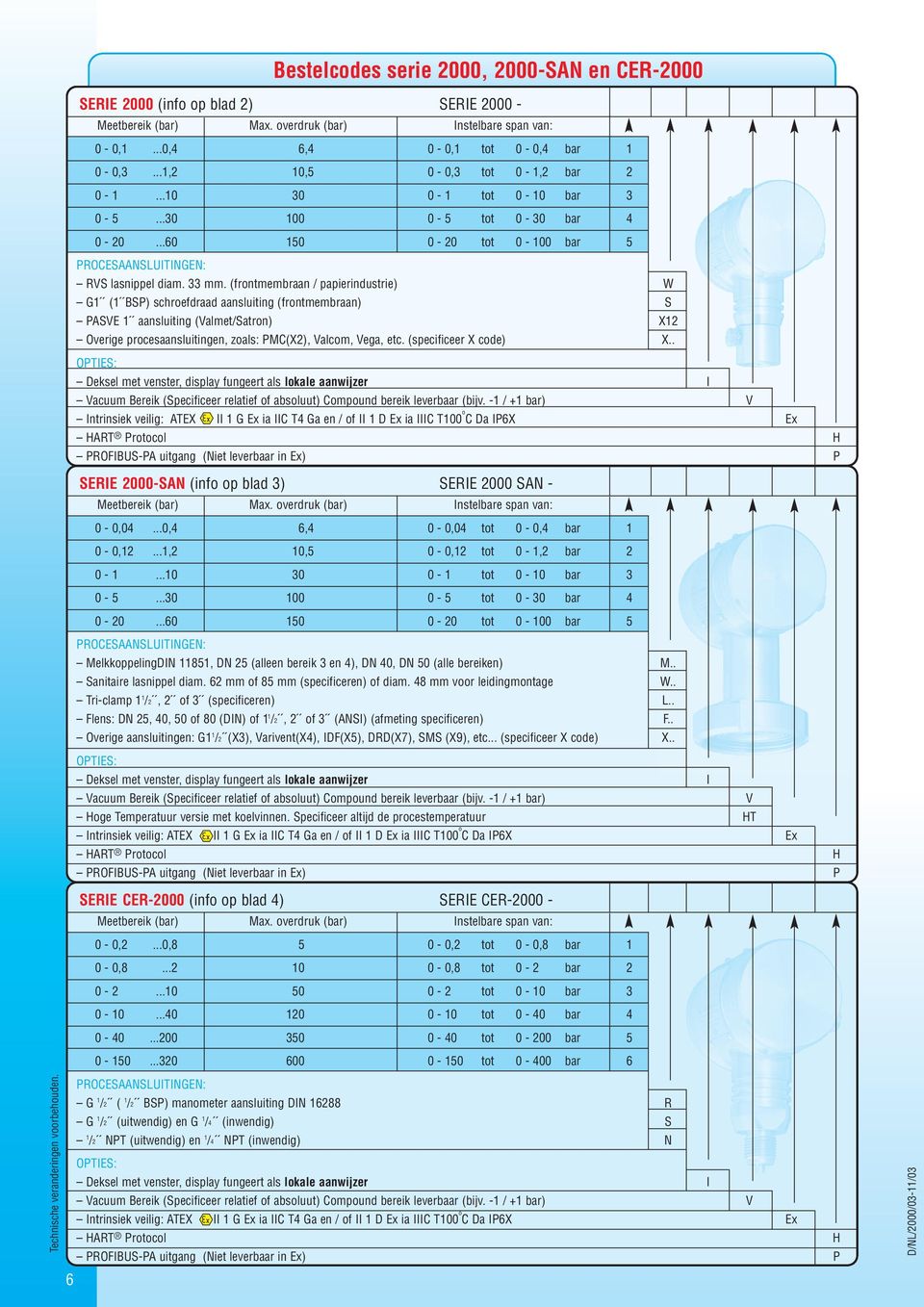 ..60 150 0-20 tot 0-100 bar 5 PROCESAANSLUITINGEN: RVS lasnippel diam. 33 mm.