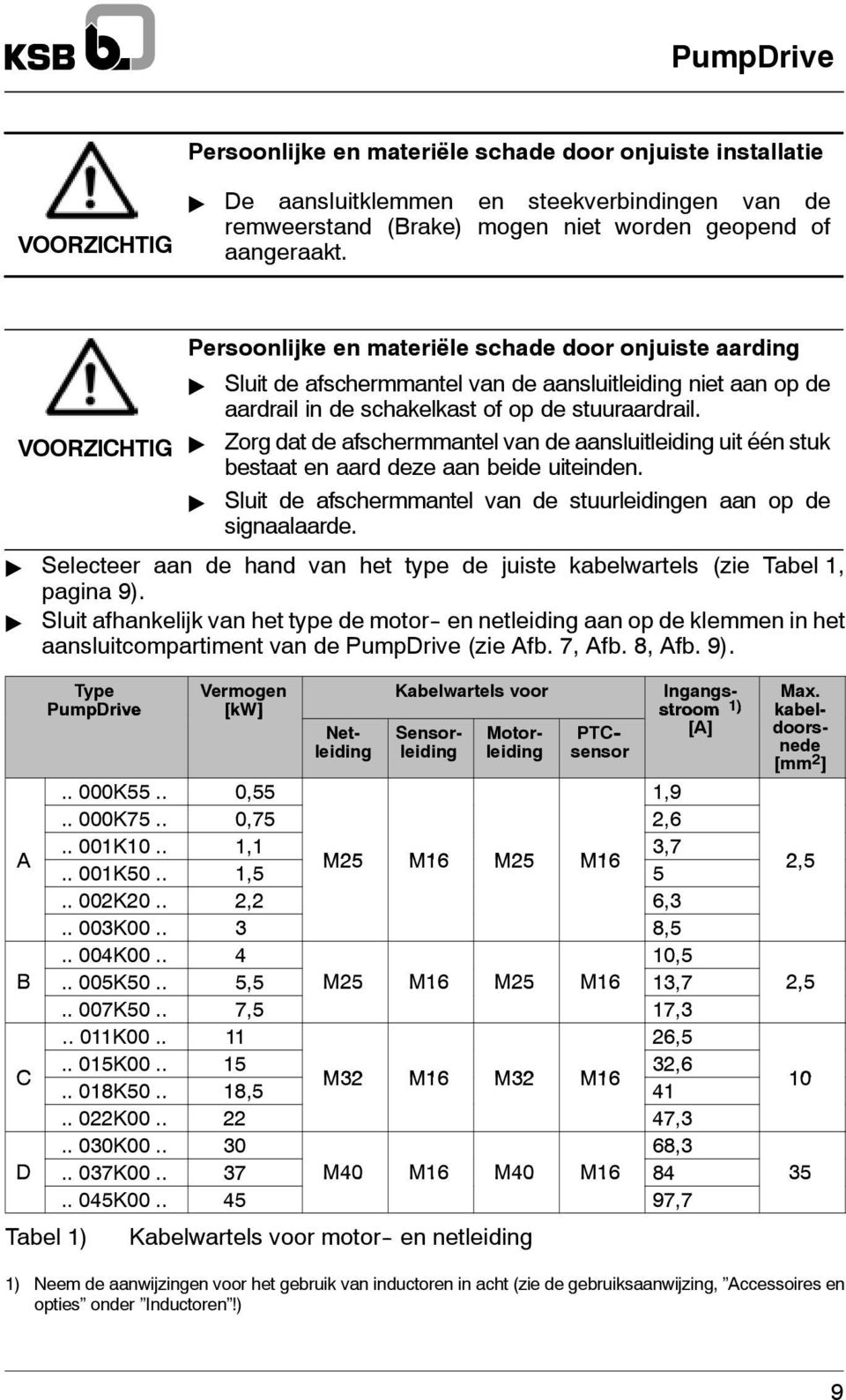 " Zorg dat de afschermmantel van de aansluitleiding uit één stuk bestaat en aard deze aan beide uiteinden. " Sluit de afschermmantel van de stuurleidingen aan op de signaalaarde.