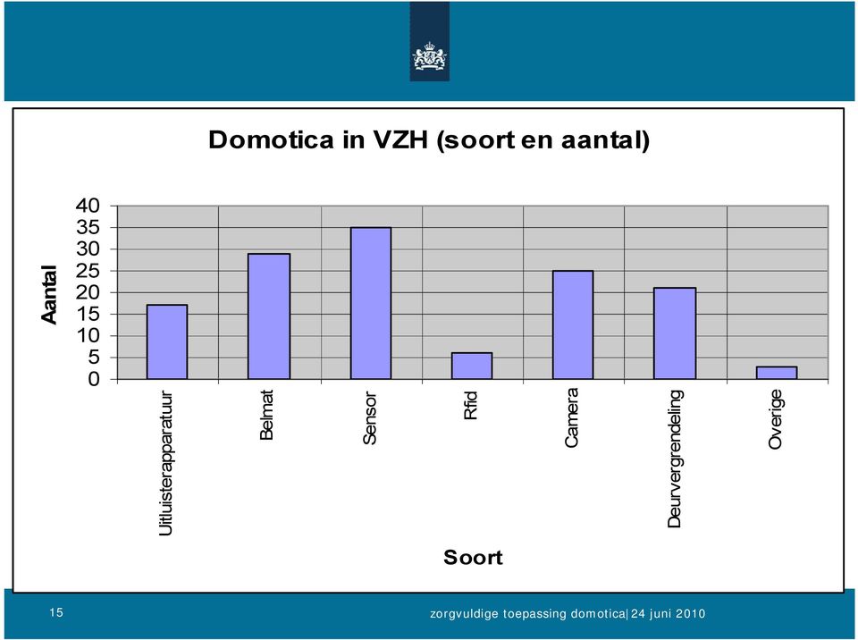 Uitluisterapparatuur Belmat Sensor