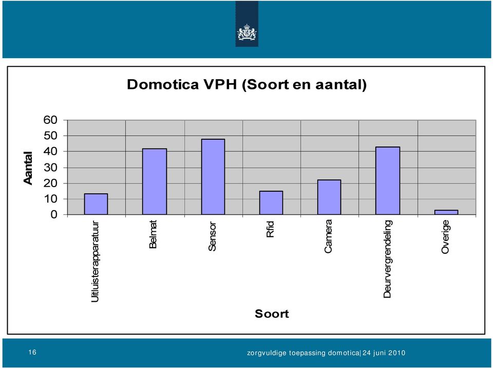 Uitluisterapparatuur Belmat Sensor