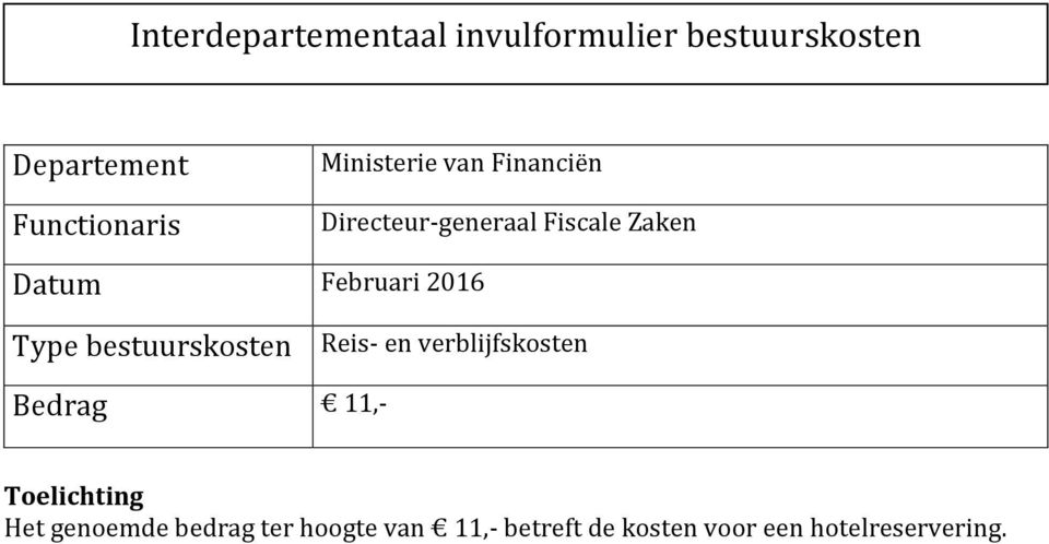 2016 Type bestuurskosten Reis- en verblijfskosten Bedrag 11,- Toelichting