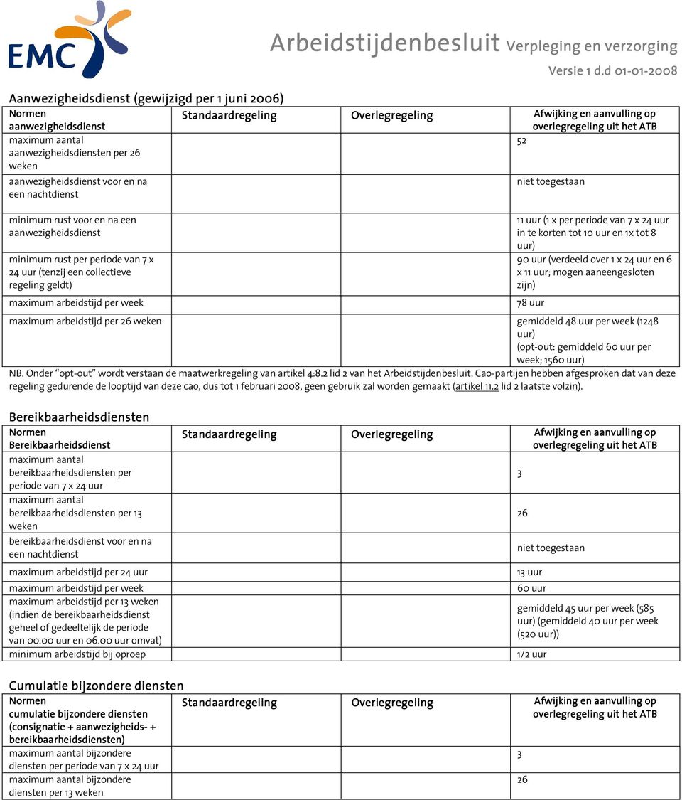 uur per week (1248 (opt-out: gemiddeld 60 uur per week; 1560 NB. Onder opt-out wordt verstaan de maatwerkregeling van artikel 4:8.2 lid 2 van het Arbeidstijdenbesluit.