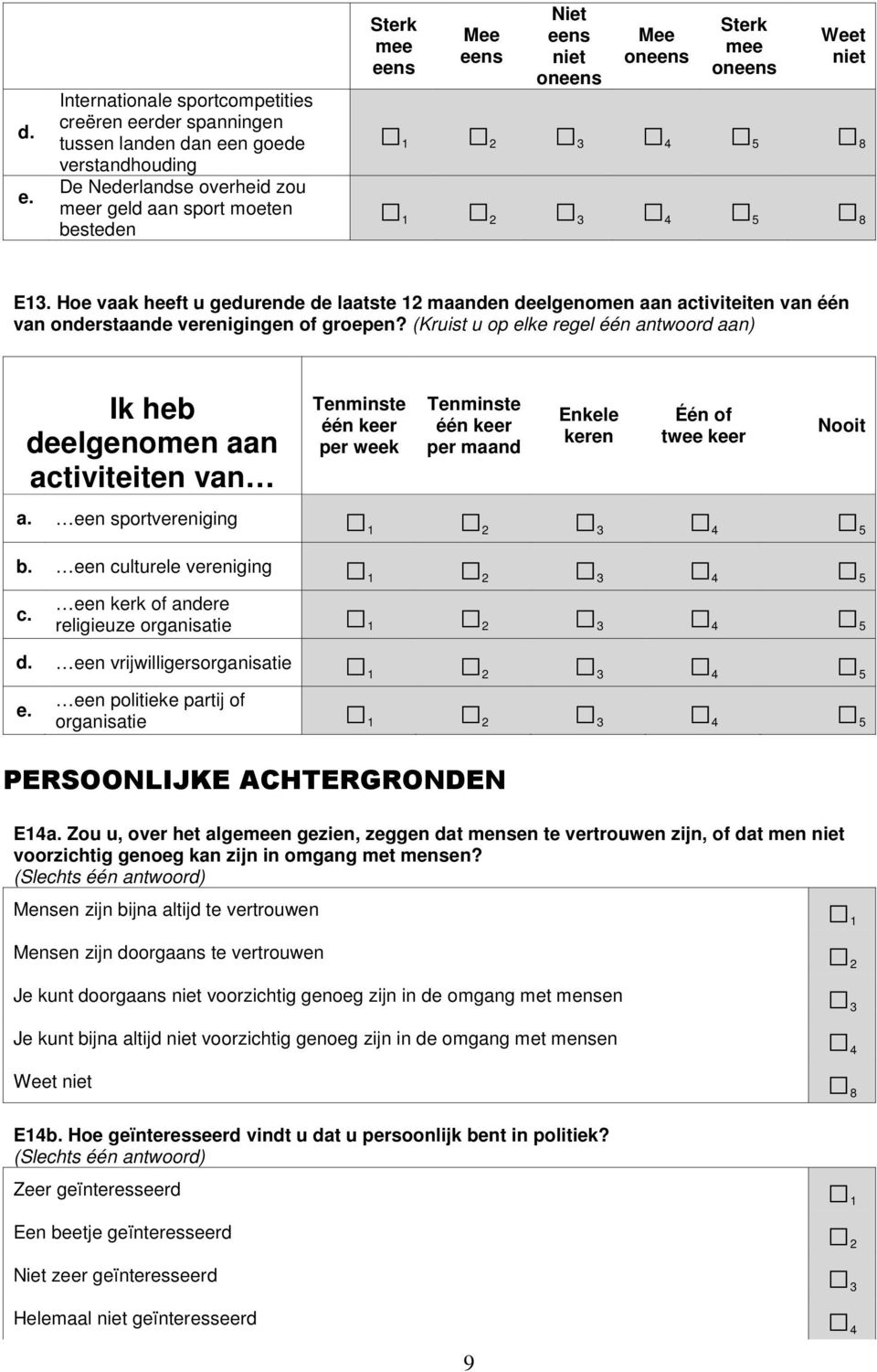 Hoe vaak heeft u gedurende de laatste 12 maanden deelgenomen aan activiteiten van één van onderstaande verenigingen of groepen?