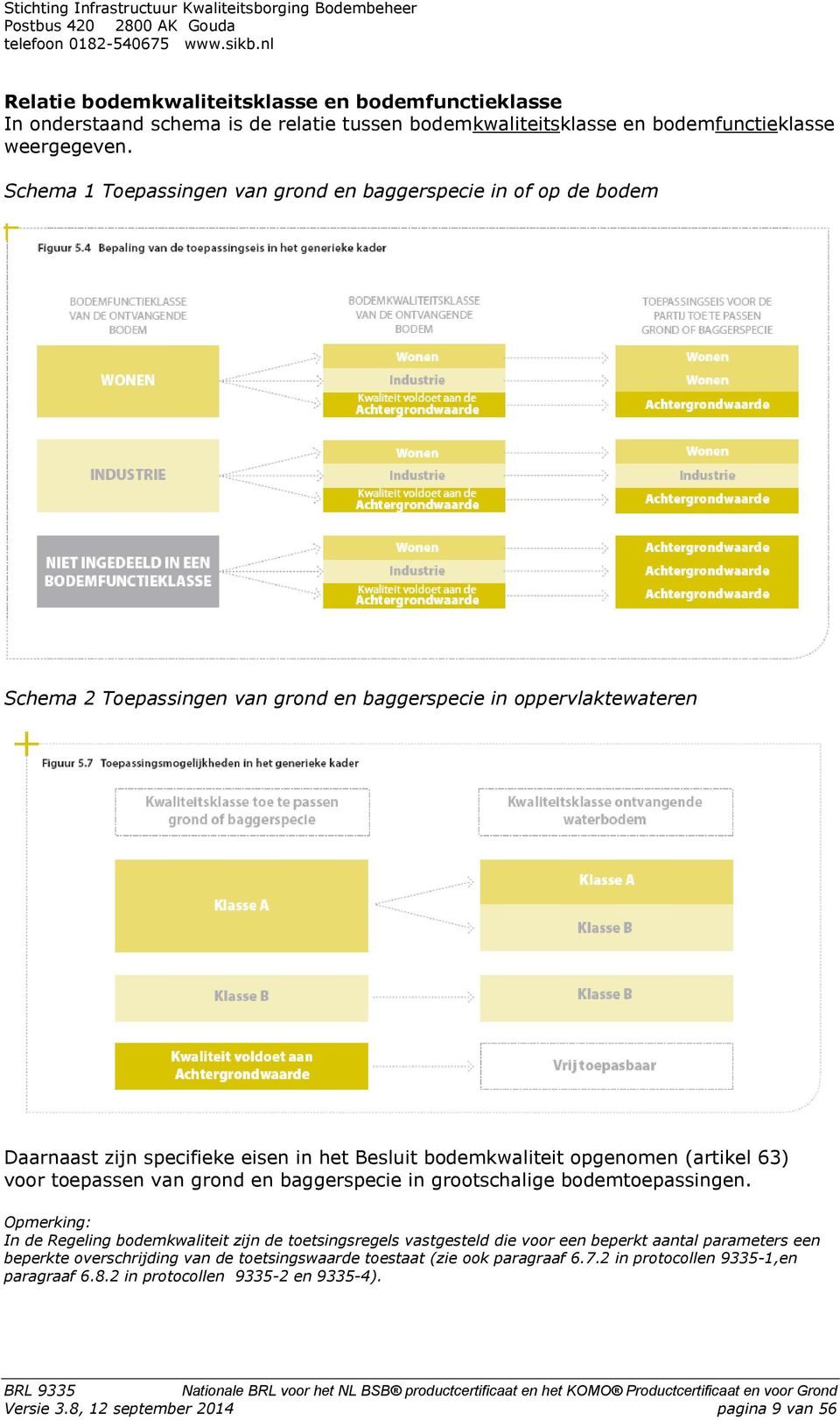 bodemkwaliteit opgenomen (artikel 63) voor toepassen van grond en baggerspecie in grootschalige bodemtoepassingen.