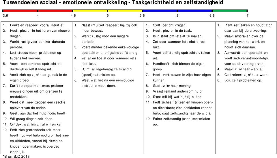 Voelt zich op zijn/haar gemak in de eigen groep. 7. Durft te experimenteren/probeert nieuwe dingen uit om grenzen te ontdekken. 8. Weet dat nee zeggen een reactie oplevert van de ander. 9.