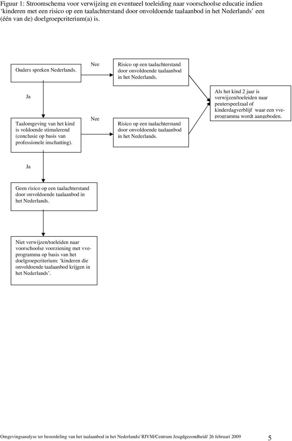 Ja Taalomgeving van het kind is voldoende stimulerend (conclusie op basis van professionele inschatting). Nee Risico op een taalachterstand door onvoldoende taalaanbod in het Nederlands.