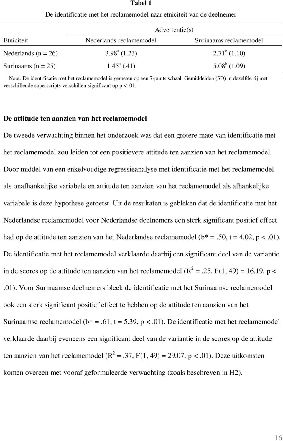 Gemiddelden (SD) in dezelfde rij met verschillende superscripts verschillen significant op p <.01.