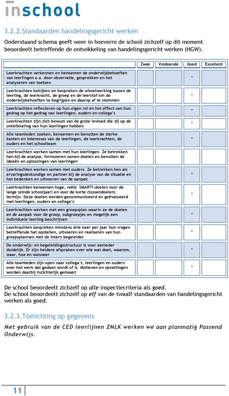 de wisselwerking tussen de leerling, de leerkracht, de groep en de leerstof om de onderwijsbehoeften te begrijpen en daarop af te stemmen Leerkrachten reflecteren op hun eigen rol en het effect van